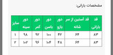جدول سایز