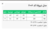 جدول مانتو