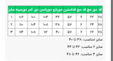 جدول سایز مانتو پاییزه