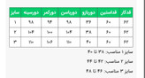 جدول سایزبندی کتشلوار