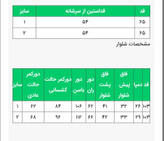 جدول سایز بندی