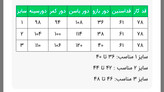 جدول سایز