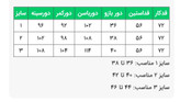 جدول سایز