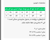 شومیز مجلسی زنانه پوپلین خامه دوزی مدل آوانا سایز ۳۸ تا ۴۸ ضمانت اصالت کالا