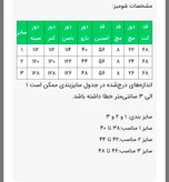 تونیک